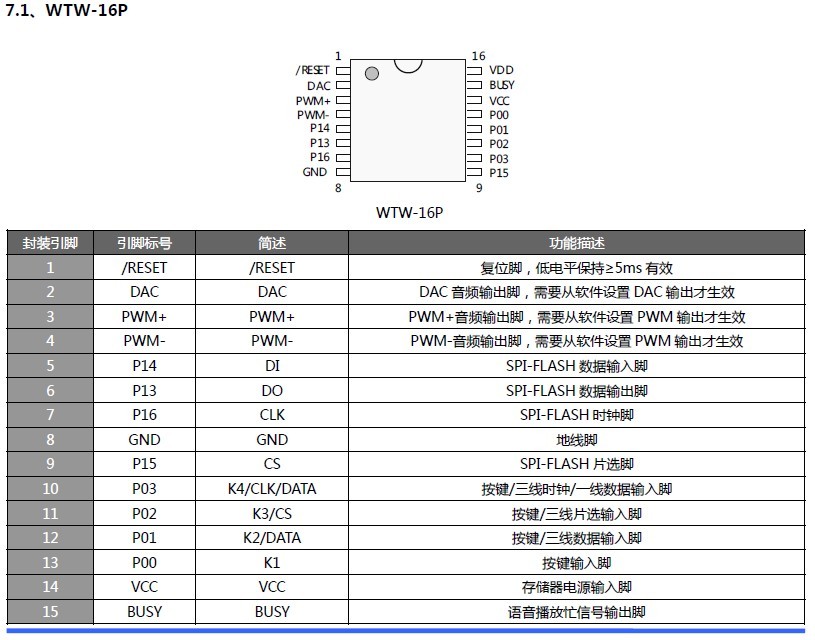 WT588D？？？？樗得