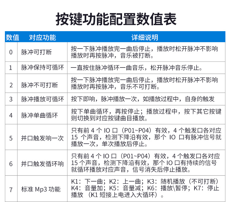 pp电子语音提醒器